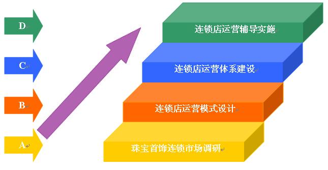 大 同类内容