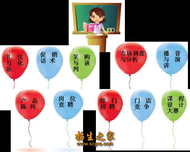 计算机信息管理等经营管理岗位