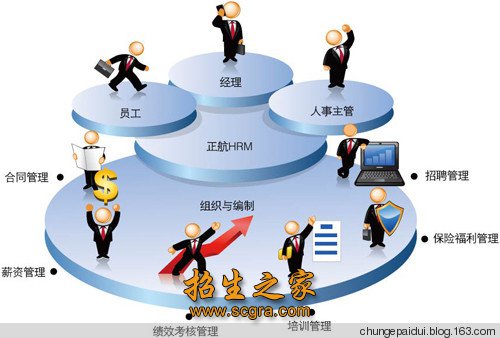 市场调查与预测