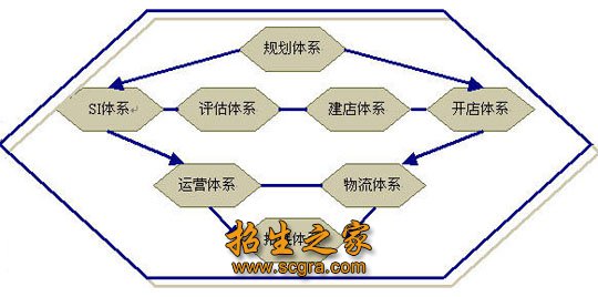 资金结算