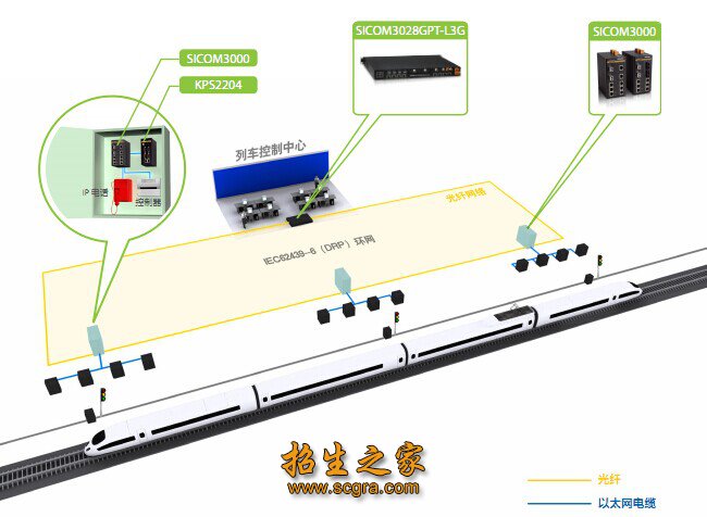 能从事高速铁路信号控制设备生产