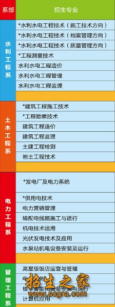 正文适合核对表述