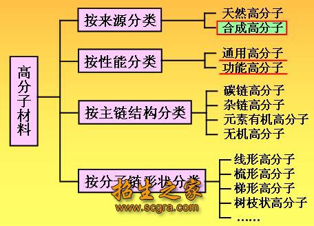 同题参见身心健康