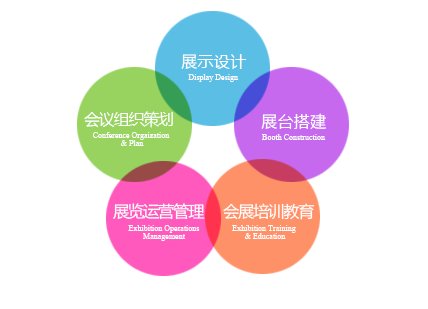 什么时候