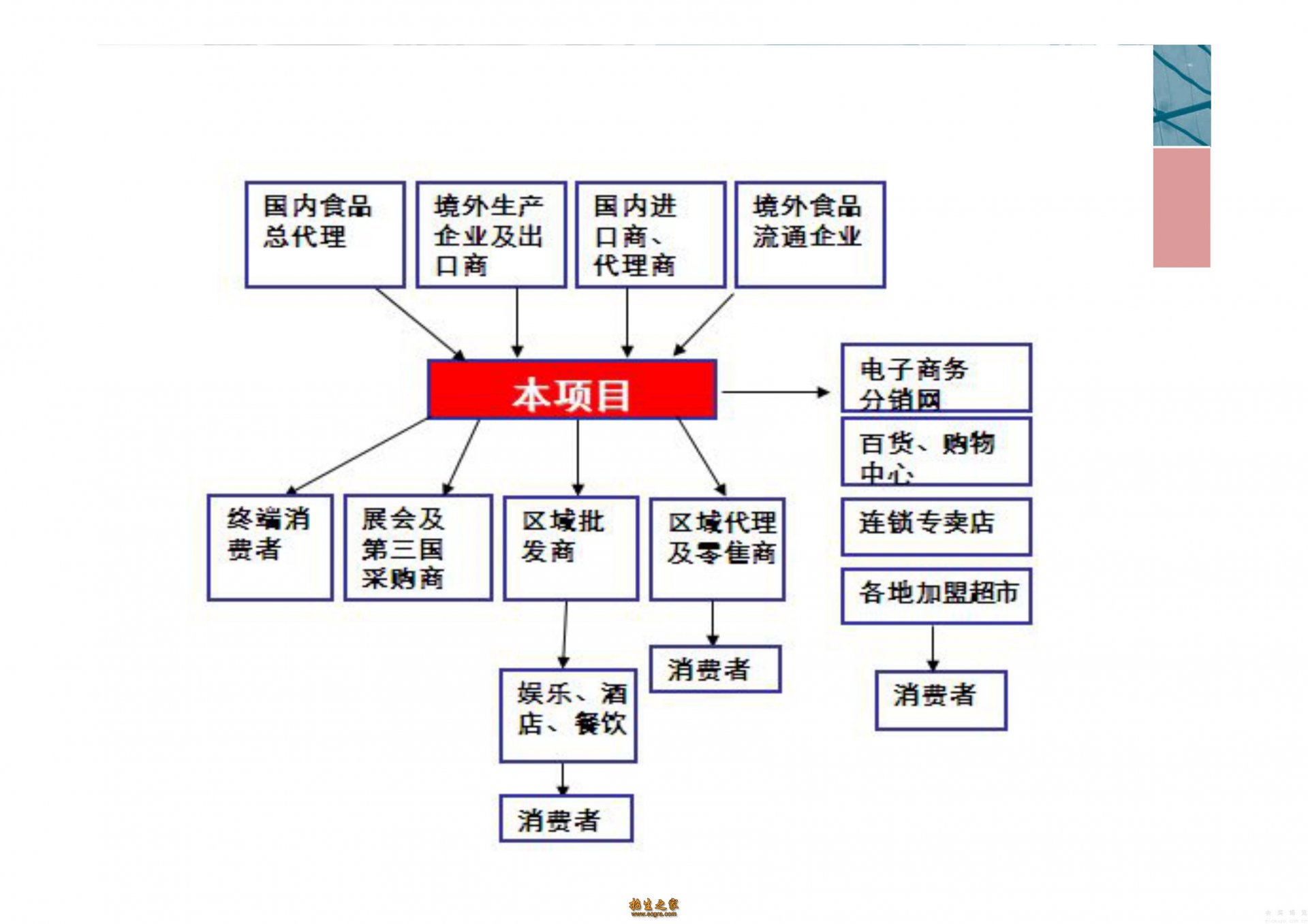 会展服务澳门永利平台新手怎么玩