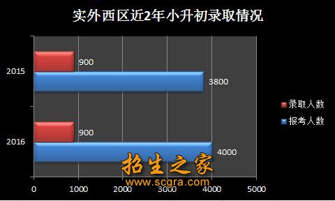 澳门永利注册功能入口入学最难的私立名