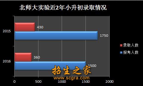 澳门永利注册功能入口