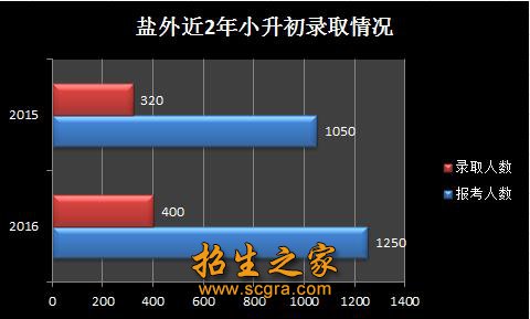 发布时间
