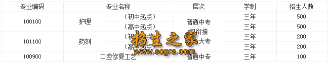 招生分数