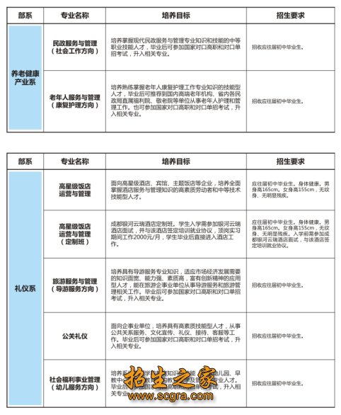 可到校参观报名