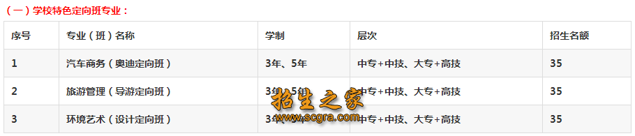 具体以招生名额为准