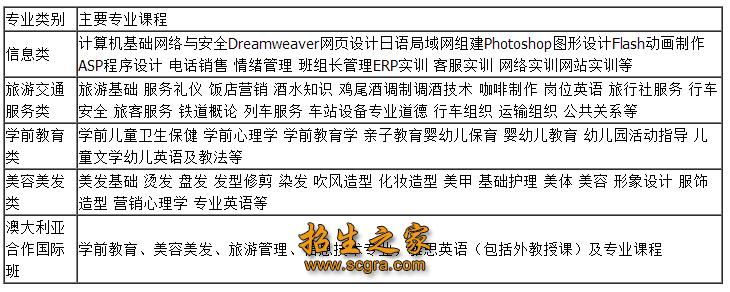 相关阅读1984年迁至水碾河南路60