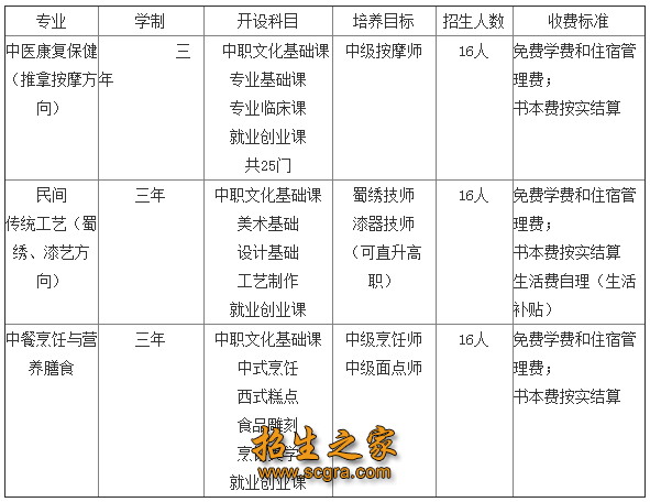 占地22.5亩