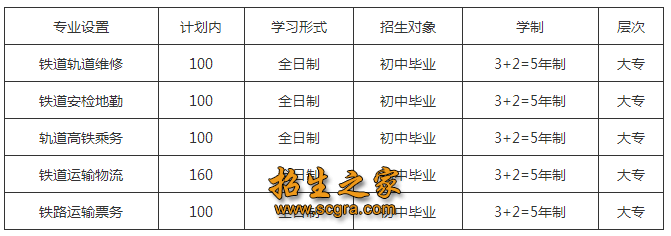 具体以每个专业的招生名额为准