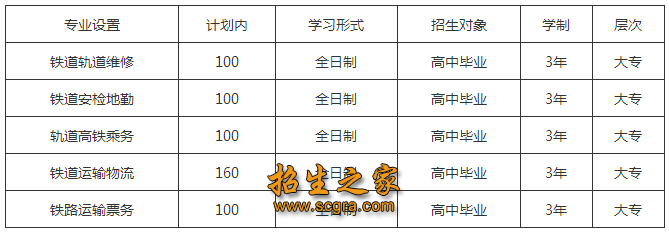现在已经在开始报名