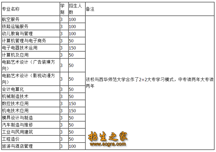 现在已经开始报名