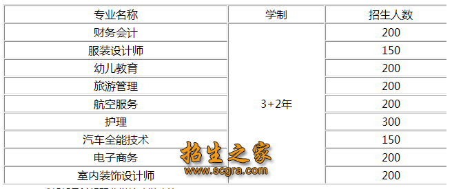 具体以招生名额为准