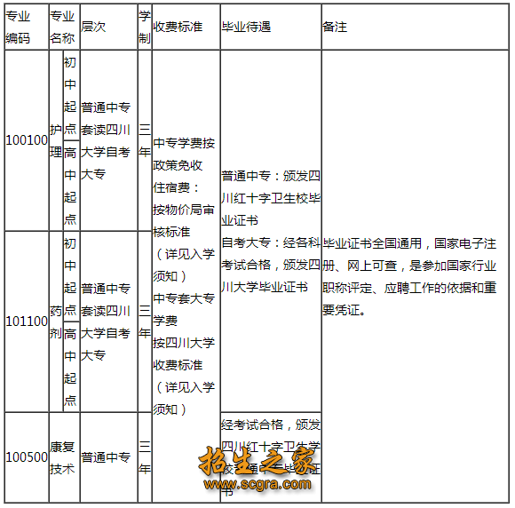 具体以招生名额为准