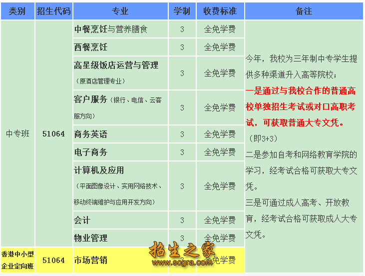 四川国际标榜职业澳门永利注册官网优惠