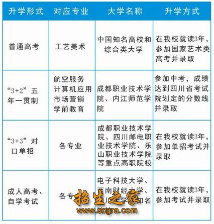 四川国际标榜职业澳门永利注册官网优惠活动