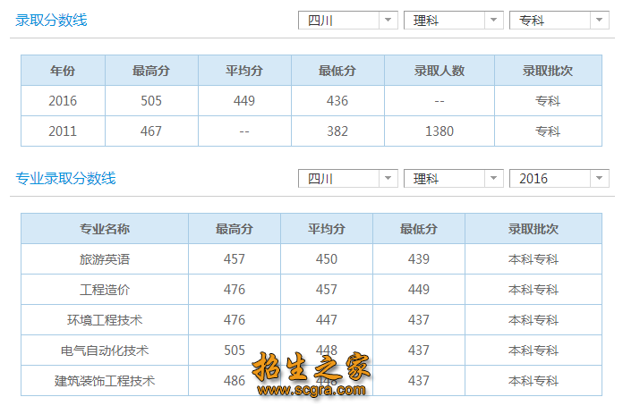 专科澳门永利平台最新版下载