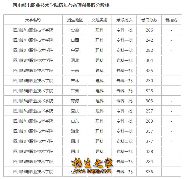 相关阅读