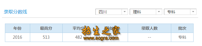 2017年