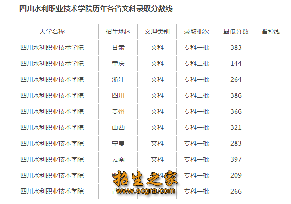 相关阅读