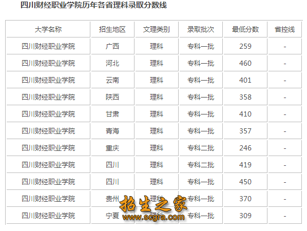相关阅读