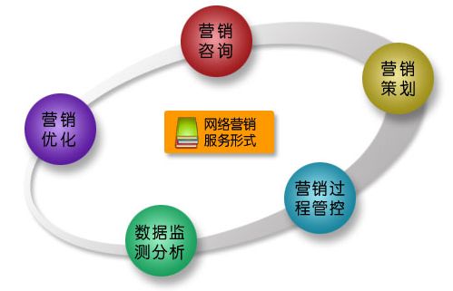 检修和机车调度等岗位的高级技术应用性