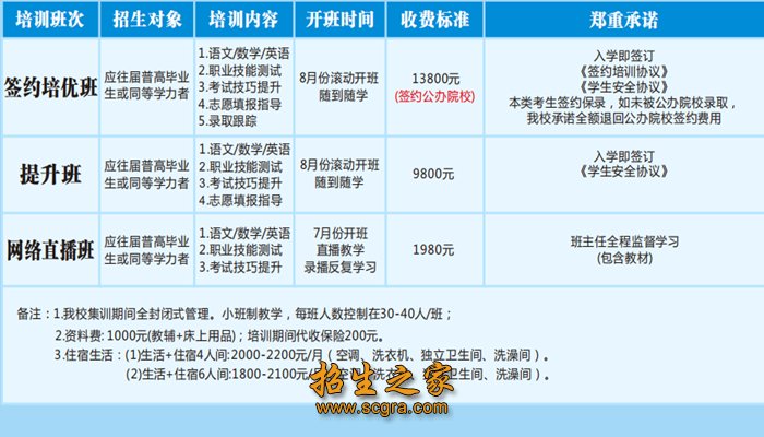 毗邻四川师范大学成龙校区