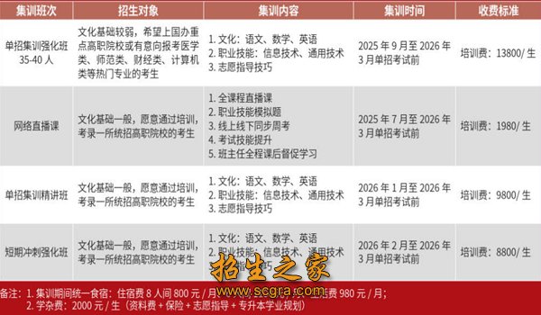 专注高职澳门永利平台最新版下载培训和