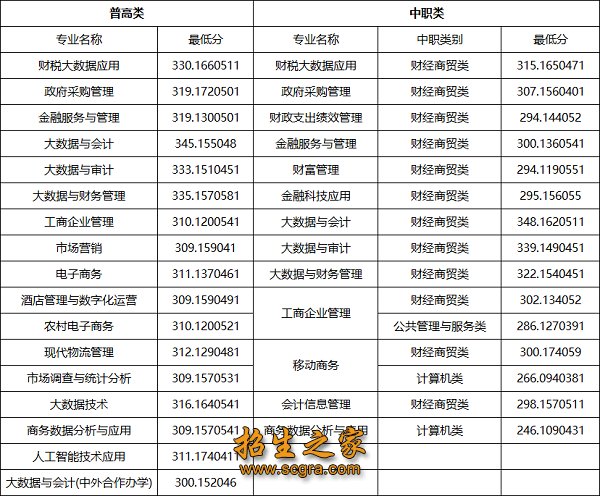 同类内容近年来