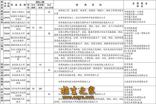 重庆市高水平中职澳门永利平台官网入口