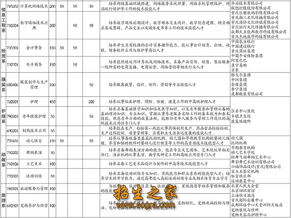 重庆市双优中职澳门永利平台官网入口