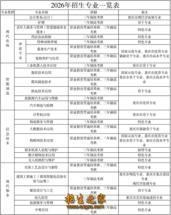 迄今已拥有82年办学历史与41年职业