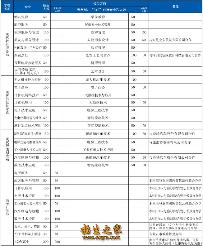 重庆市高水平中职澳门永利平台注册赠送