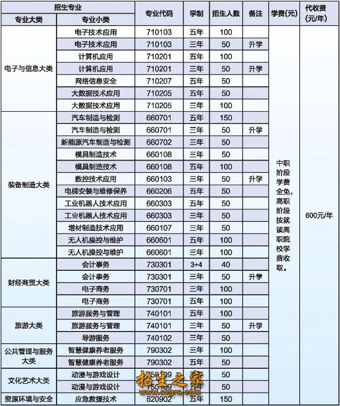 首批澳门永利注册官网操作说明重点中职