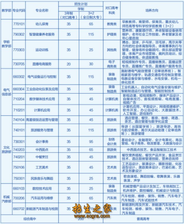 创办于1981年