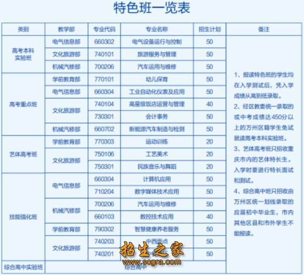 是全国首批国办中职澳门永利注册官网玩