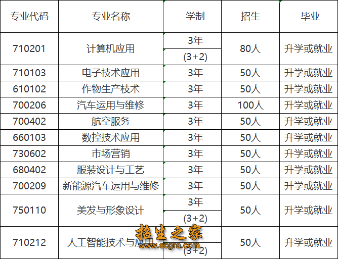 重庆市高技能人才培养基地