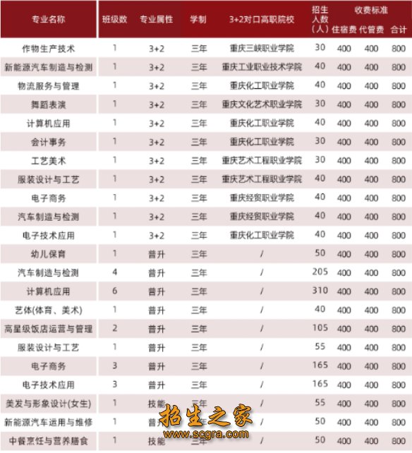 2011年迁至现校区