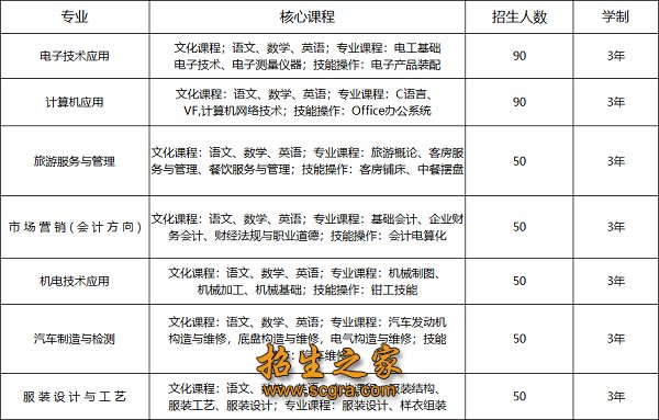 1977年建成为武隆县师范澳门永利注