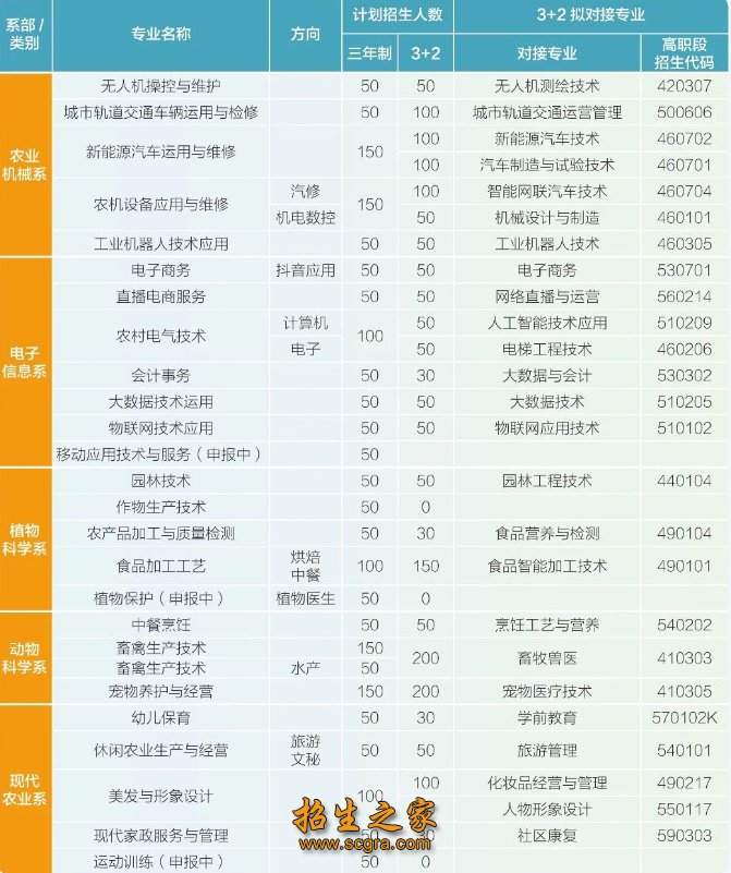 重庆市农业农村委员会