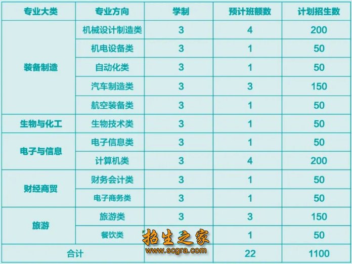 重庆市中等职业澳门永利平台官网正规渠