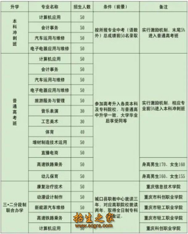 市级现代学徒制试点澳门永利注册官网栏