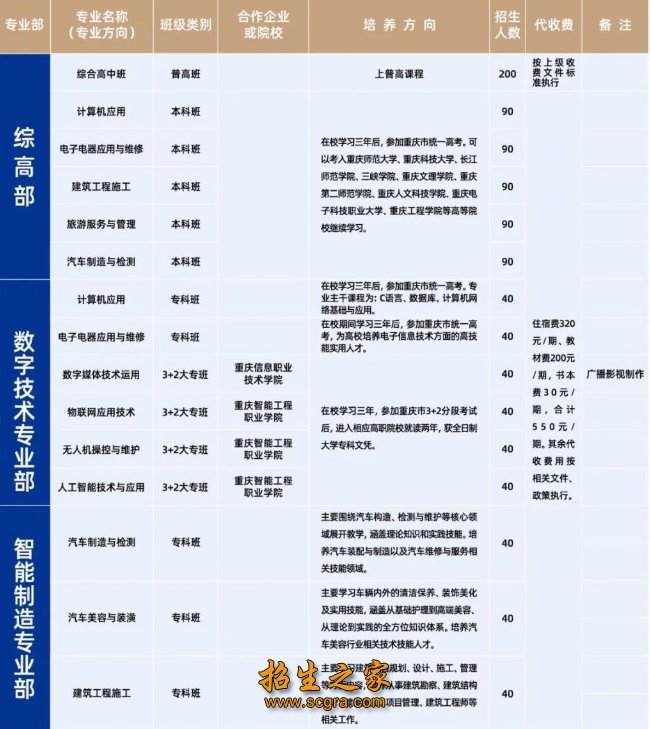 现占地150亩