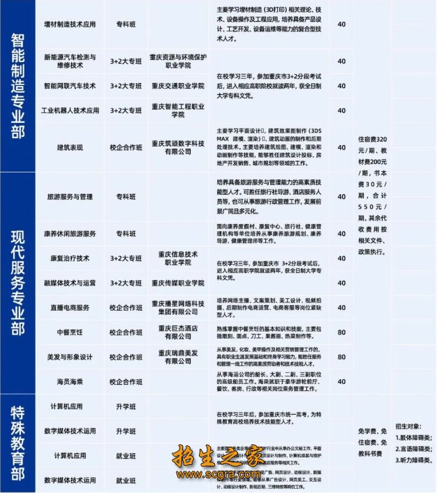 是重庆市重点中等职业澳门永利平台官网