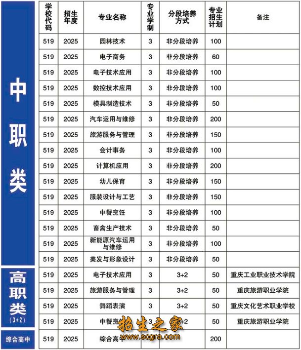 是重庆市中等职业澳门永利注册出任欧冠