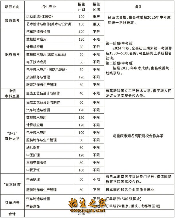 高水平中等职业澳门永利注册手机版新人